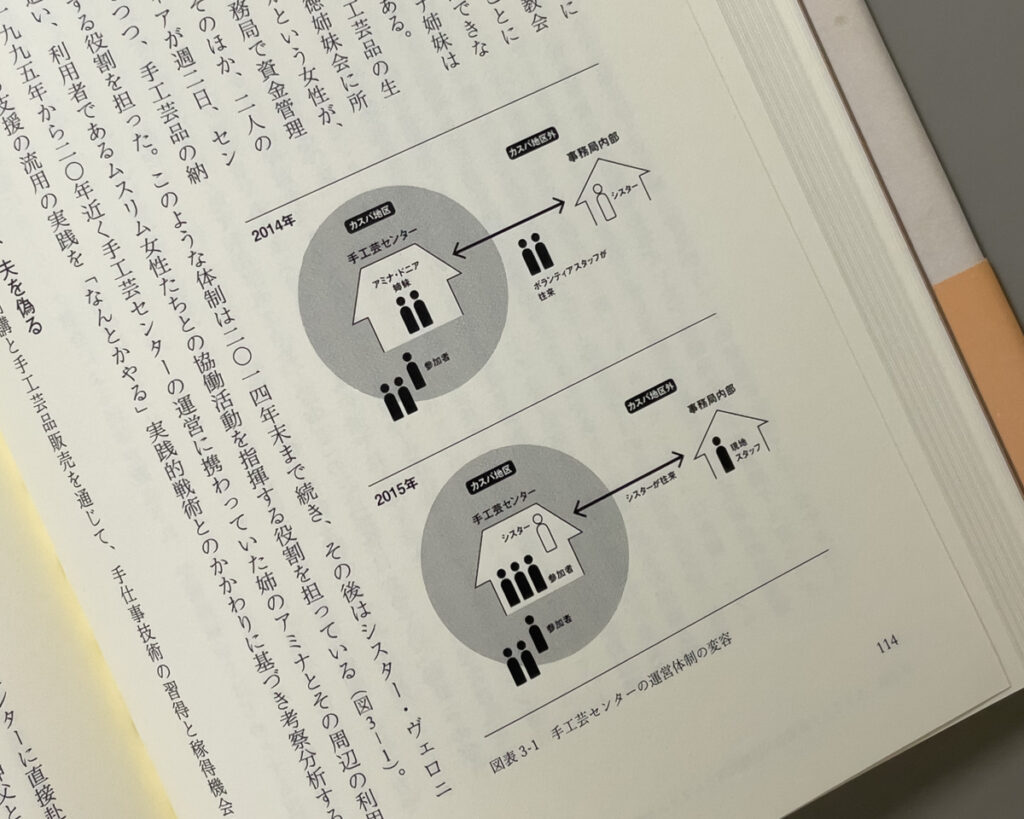 図版